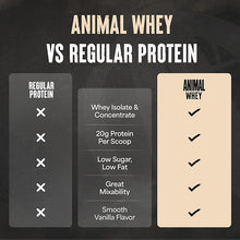 Animal 100% Whey Protein