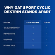 GAT Sport Essentials Cyclic Dextrin 750g 30 Servings